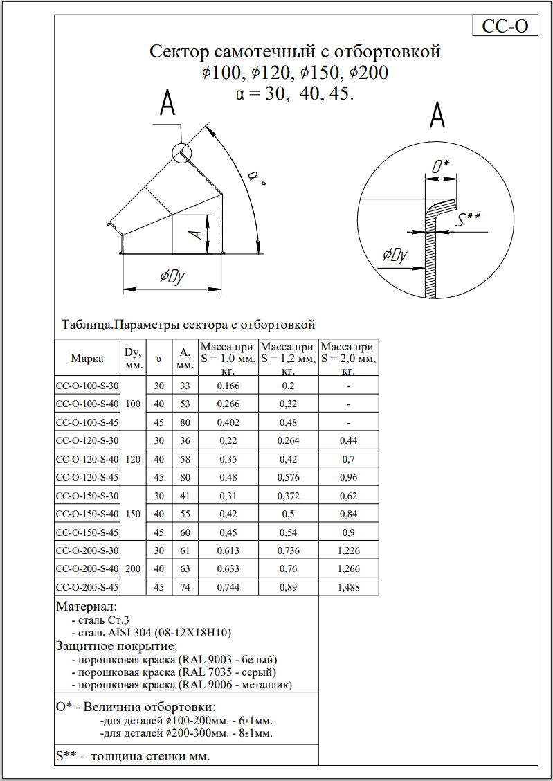 Схема: Сектор с отбортовкой 30–45° Ø100–200