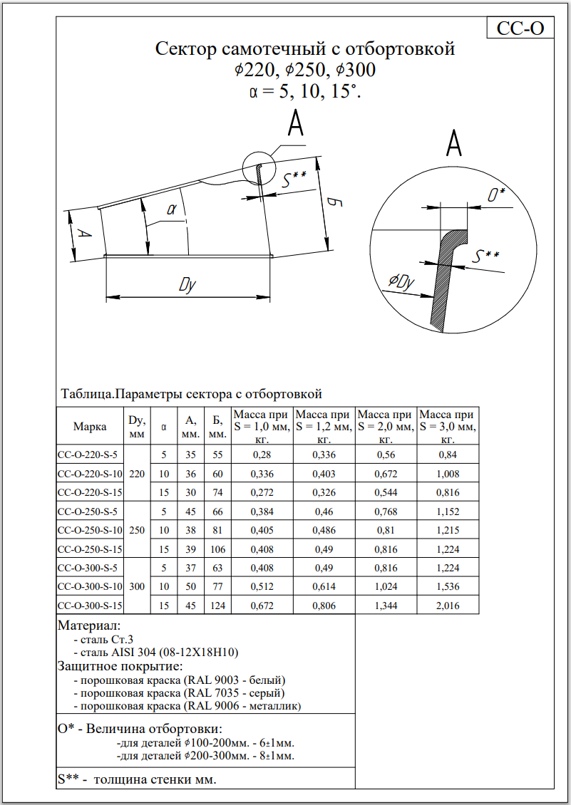 Схема: Сектор с отбортовкой 5–15° Ø220–300