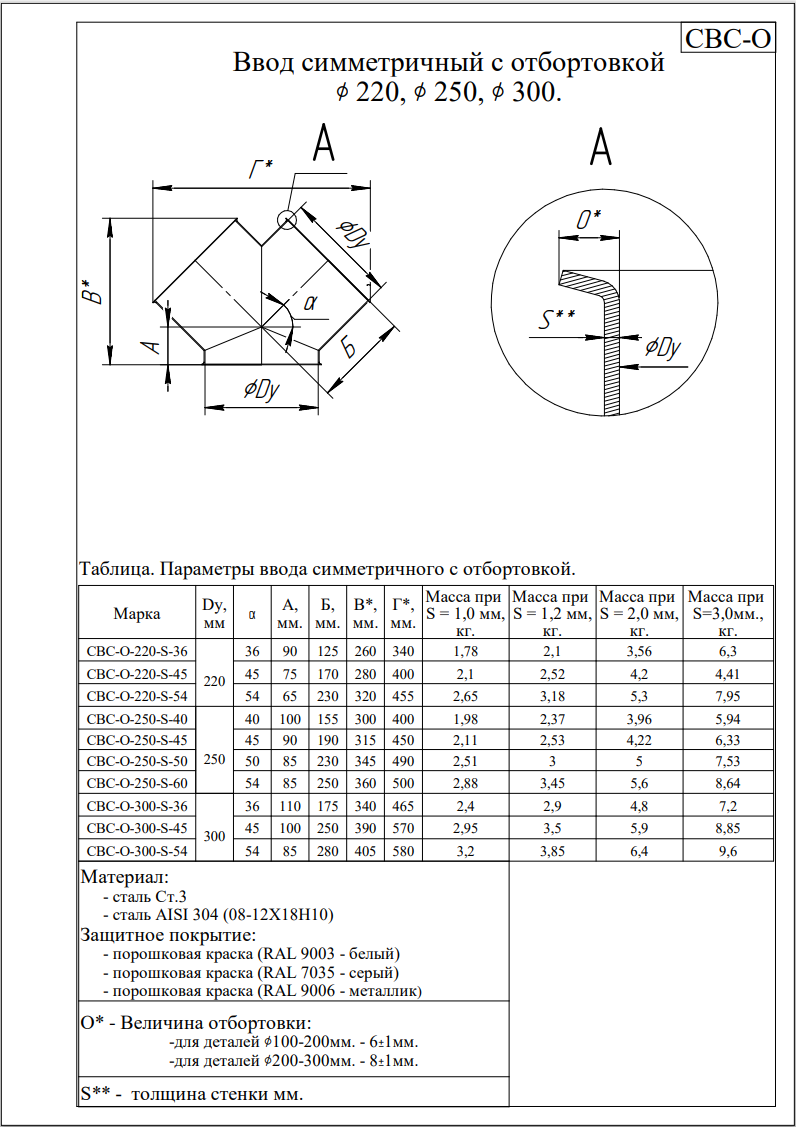 Схема: Ввод симметричный с отбортовкой Ø220–300